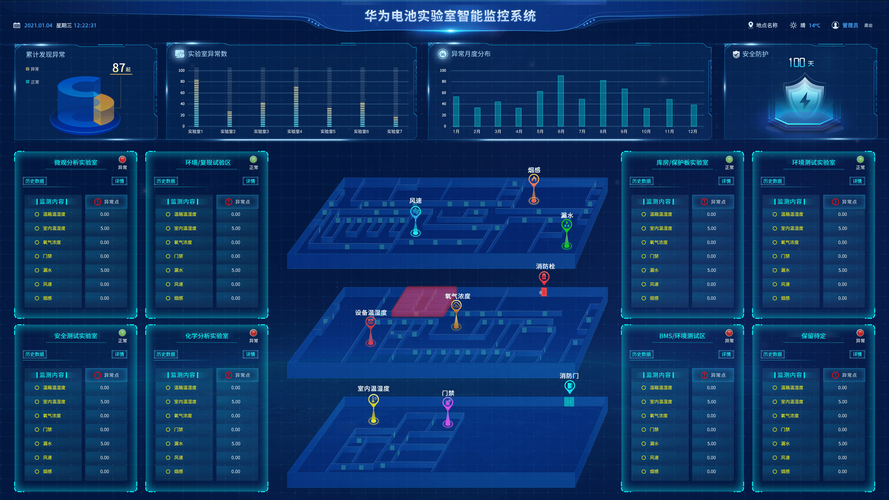 工業物聯網技術對生產注塑車間安全監控