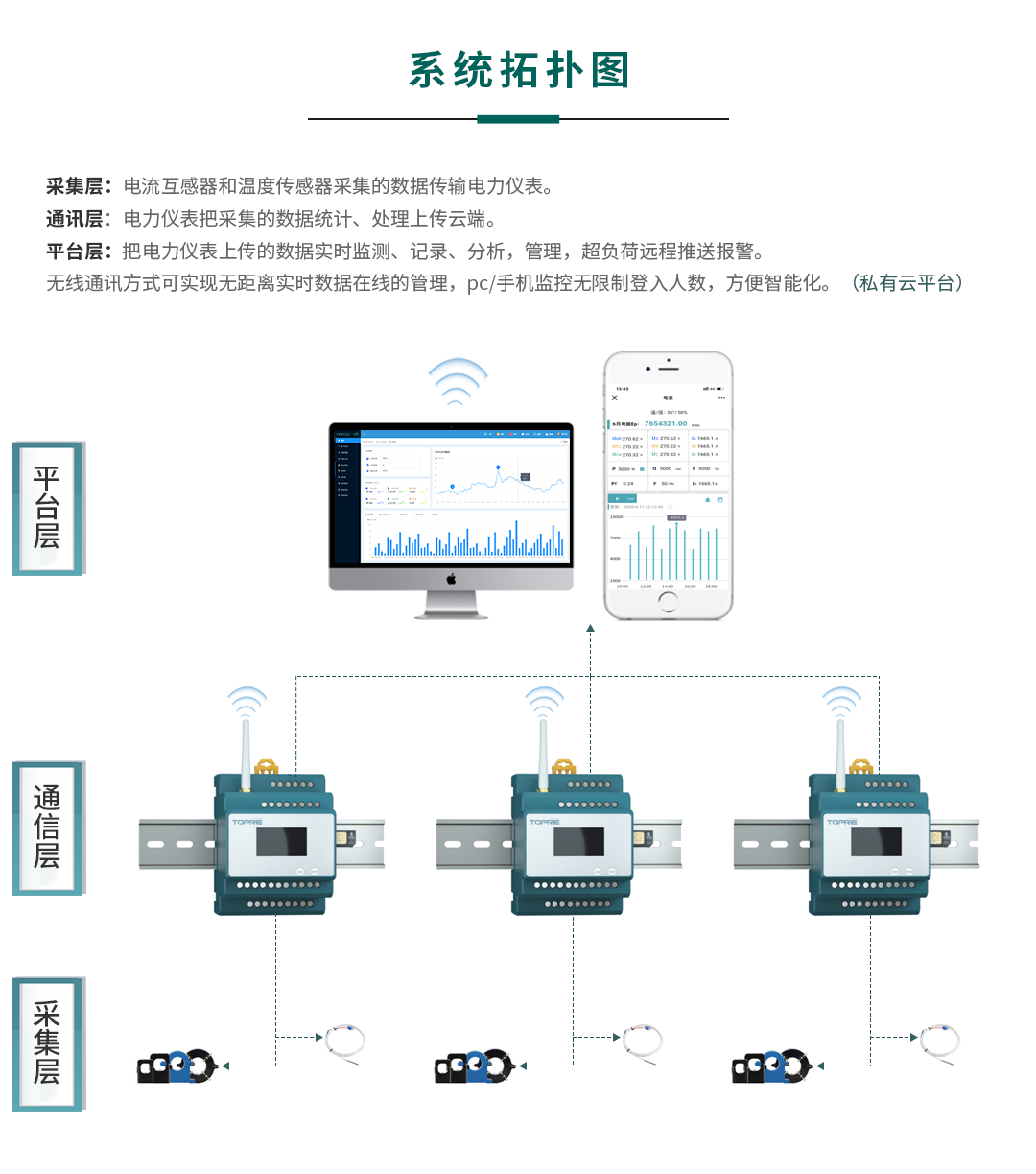 無線電力能源監控系統