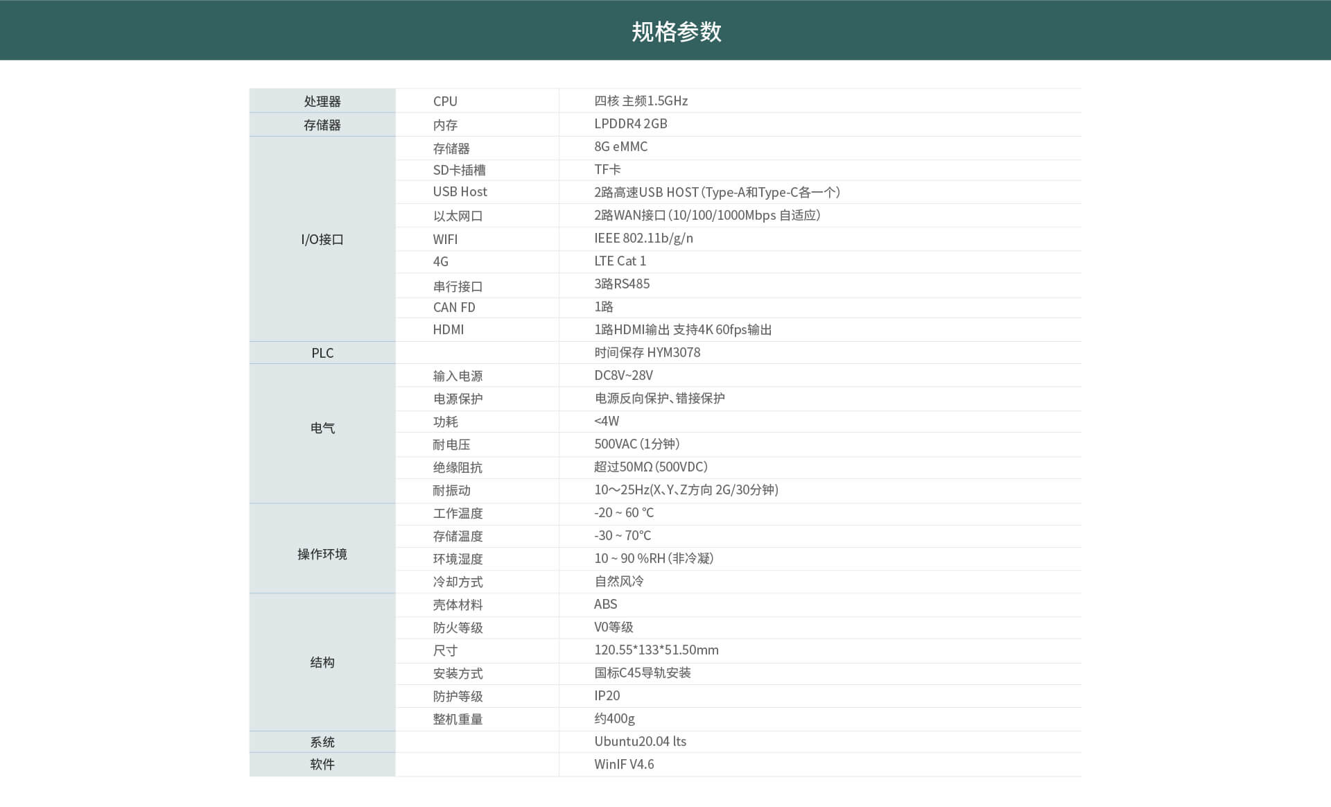 邊緣計算網關