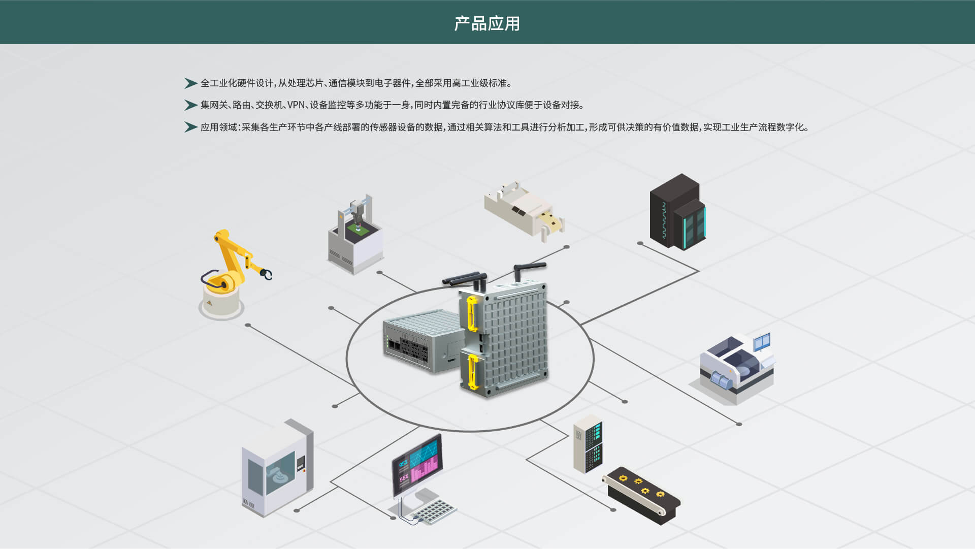 邊緣計算網關