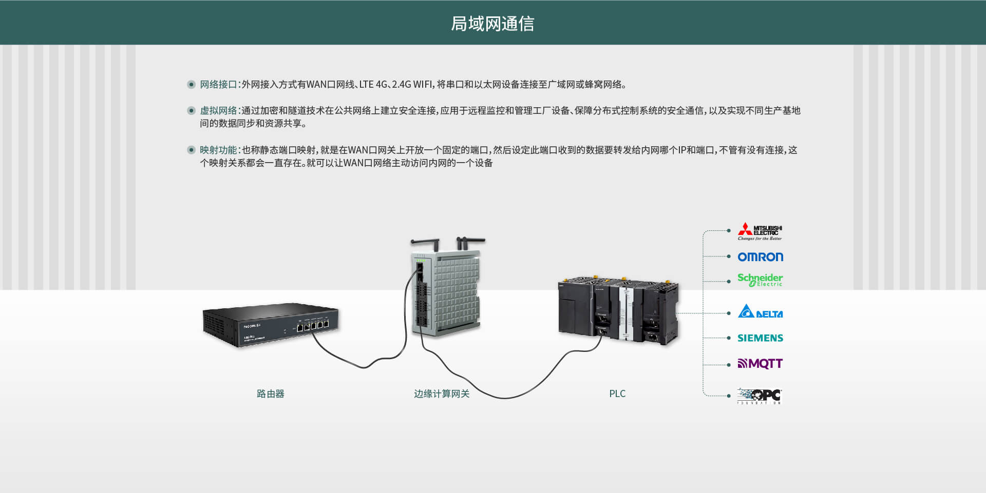 邊緣計算網關