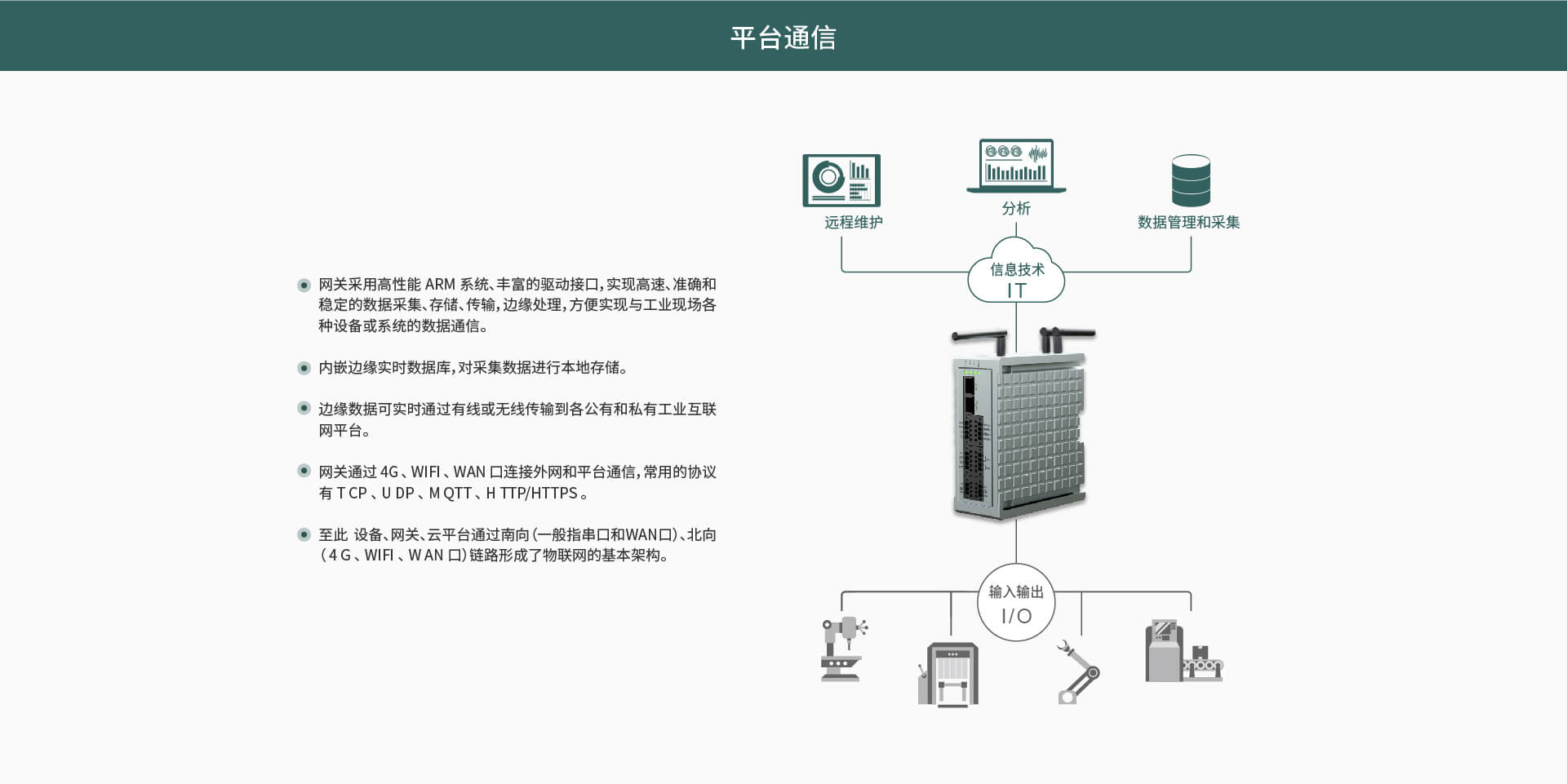 邊緣計算網關