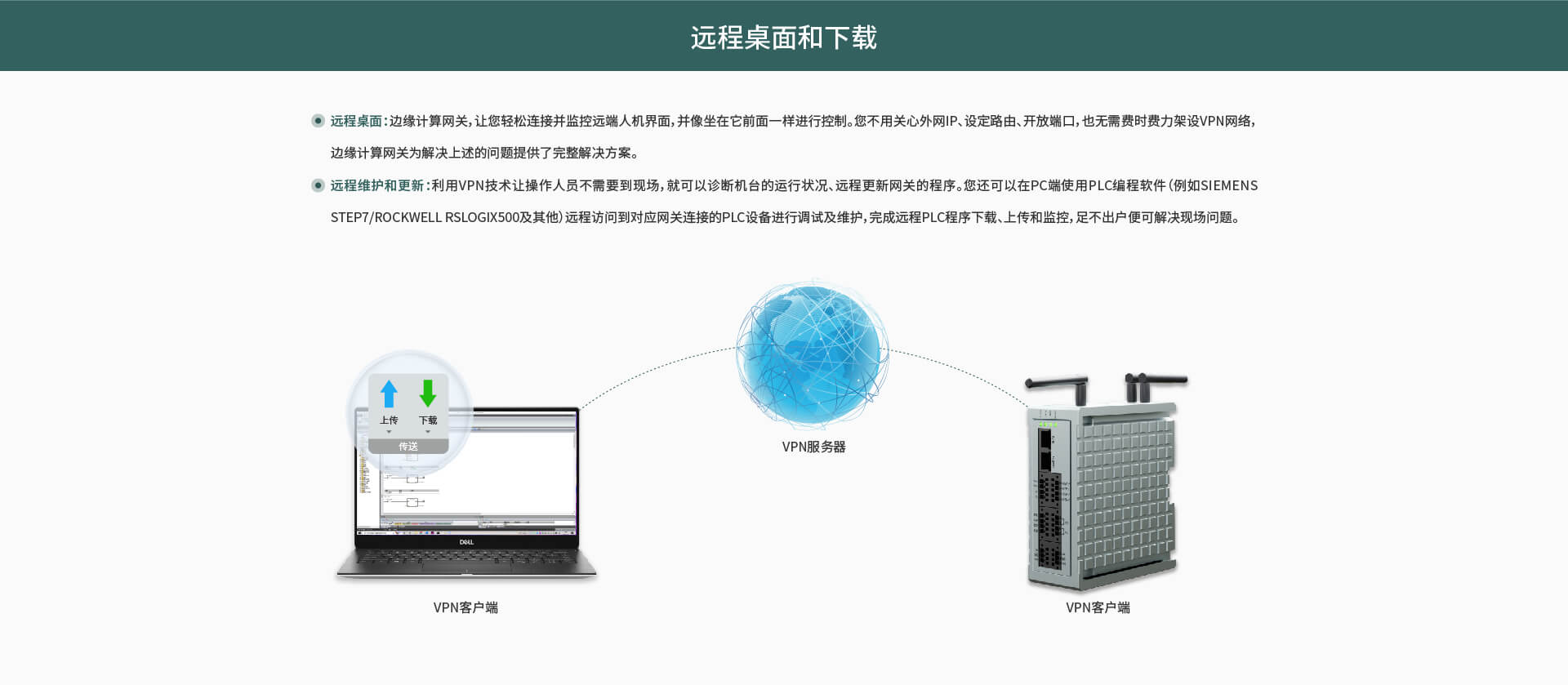 邊緣計算網關