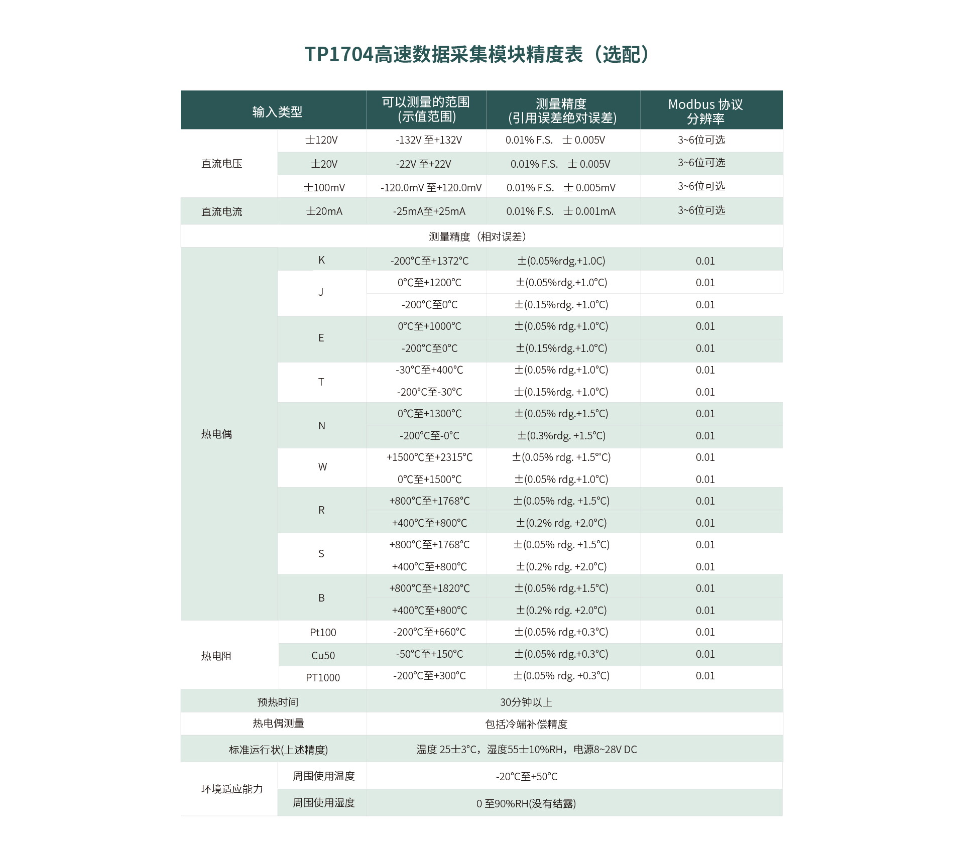 高速數據記錄儀