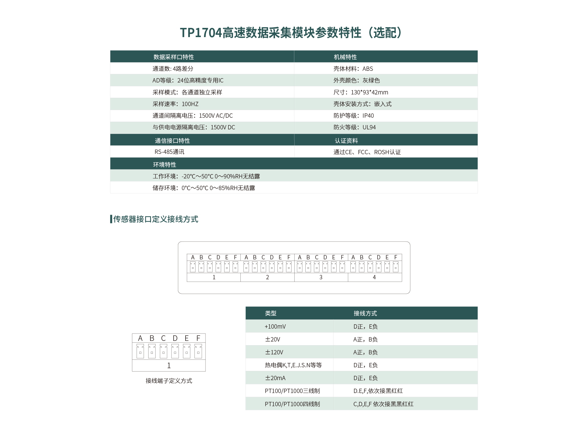 高速數據記錄儀