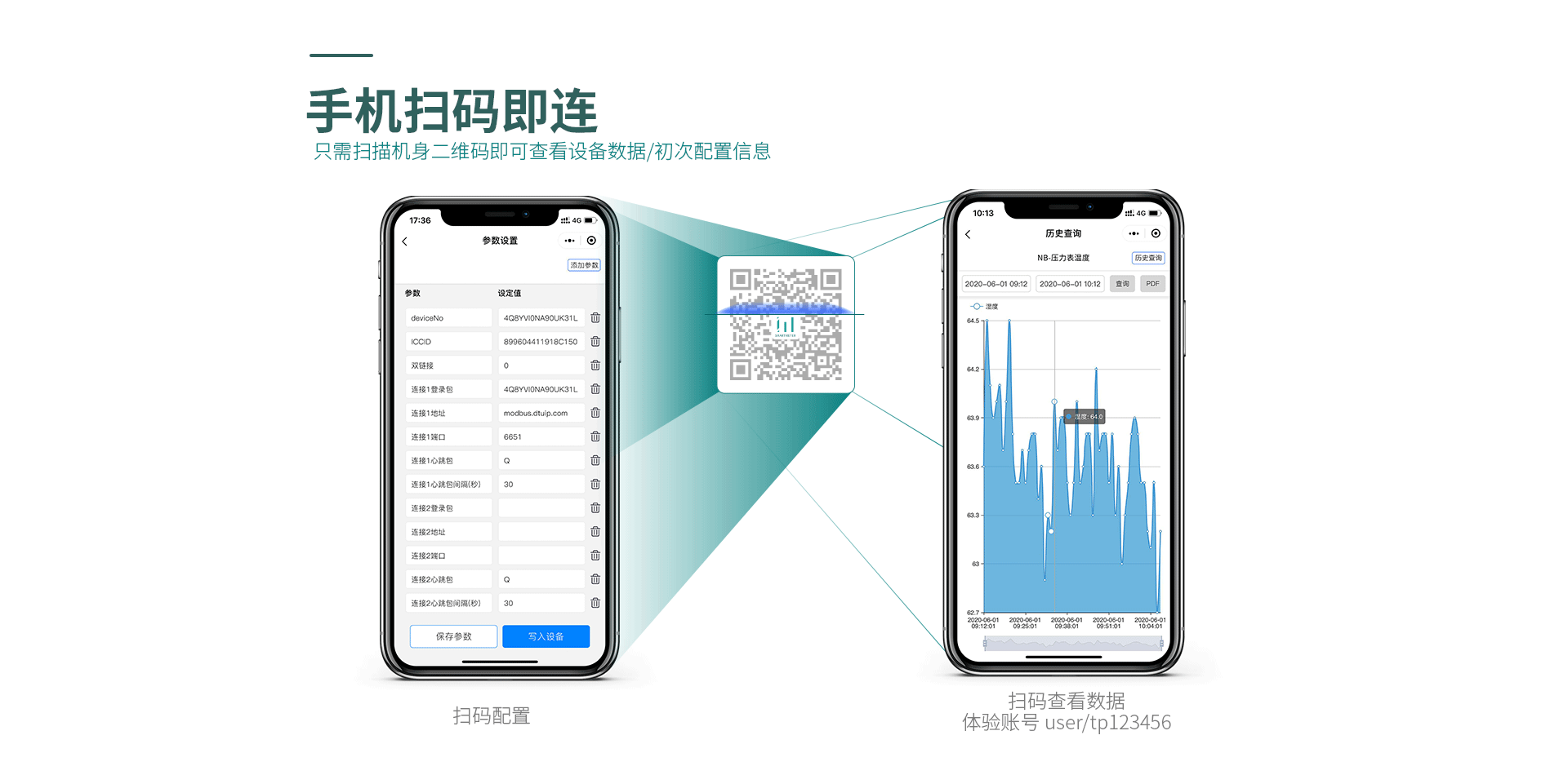 無線超聲波液位表