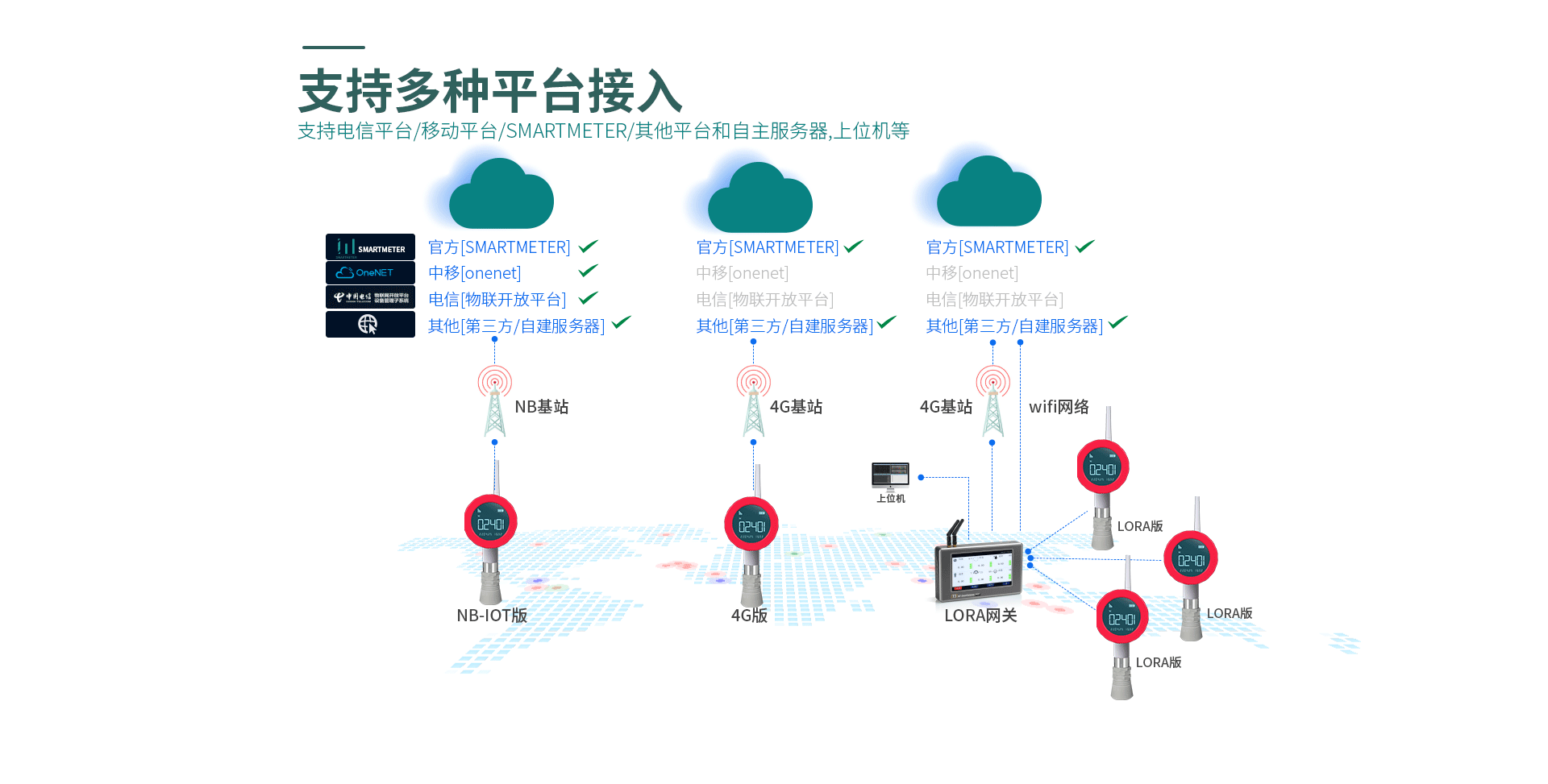 無線超聲波液位表