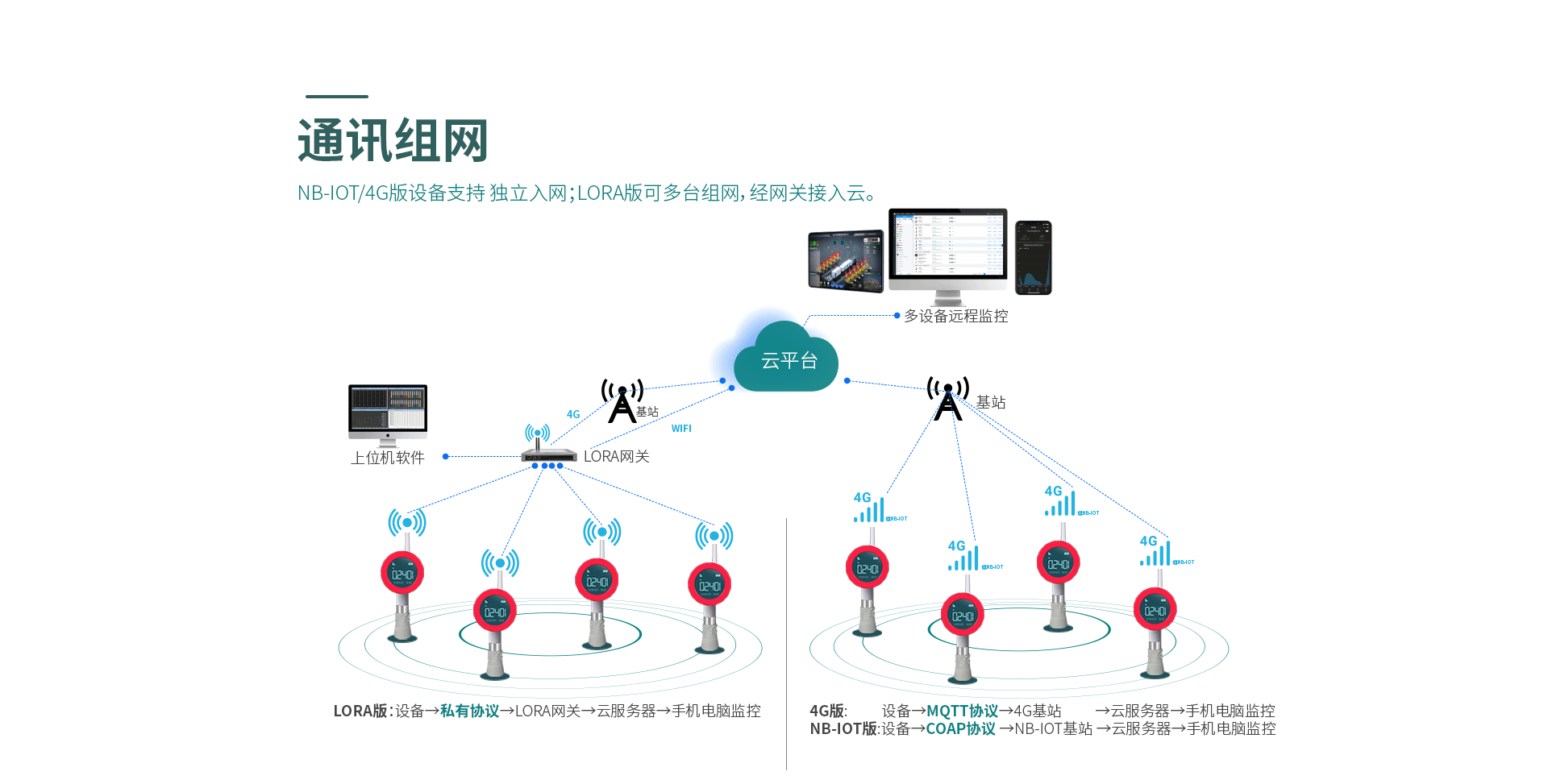 無線超聲波液位表