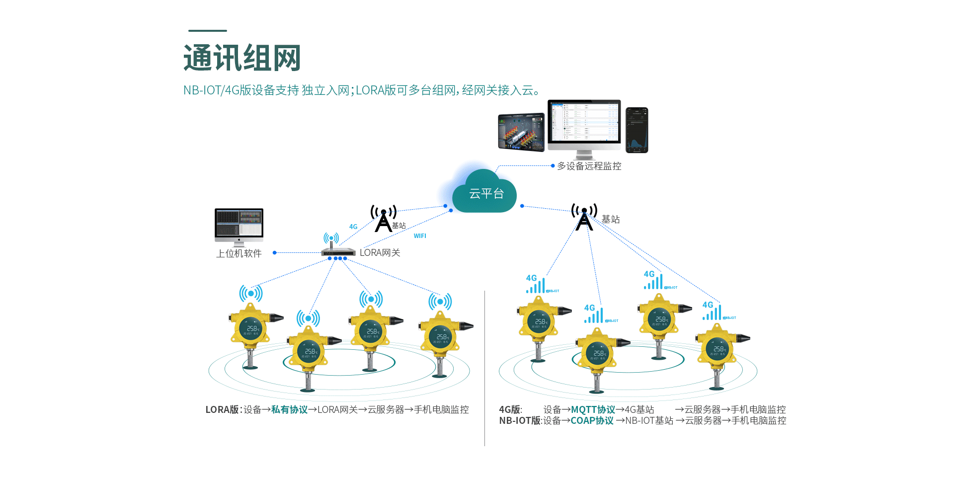 防爆溫濕度儀表