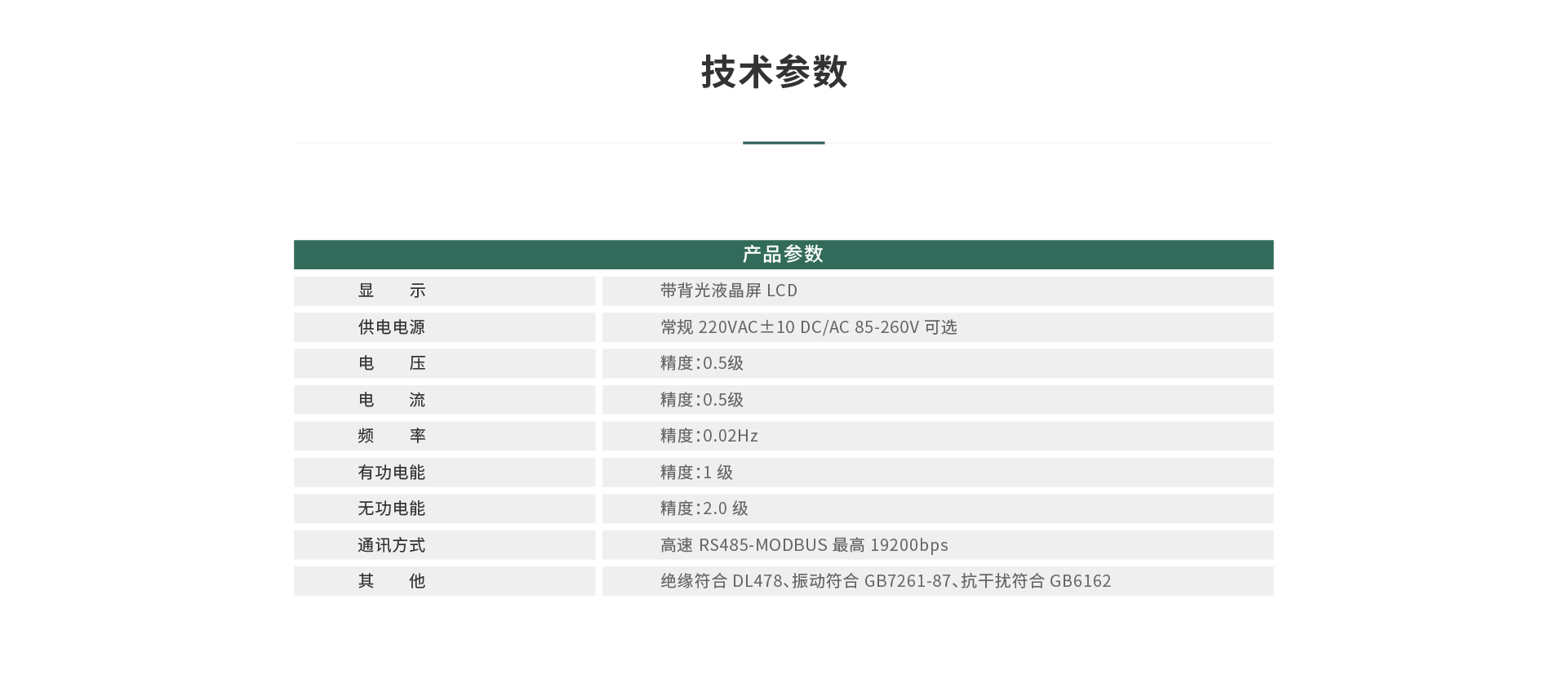 三相多功能電力儀表