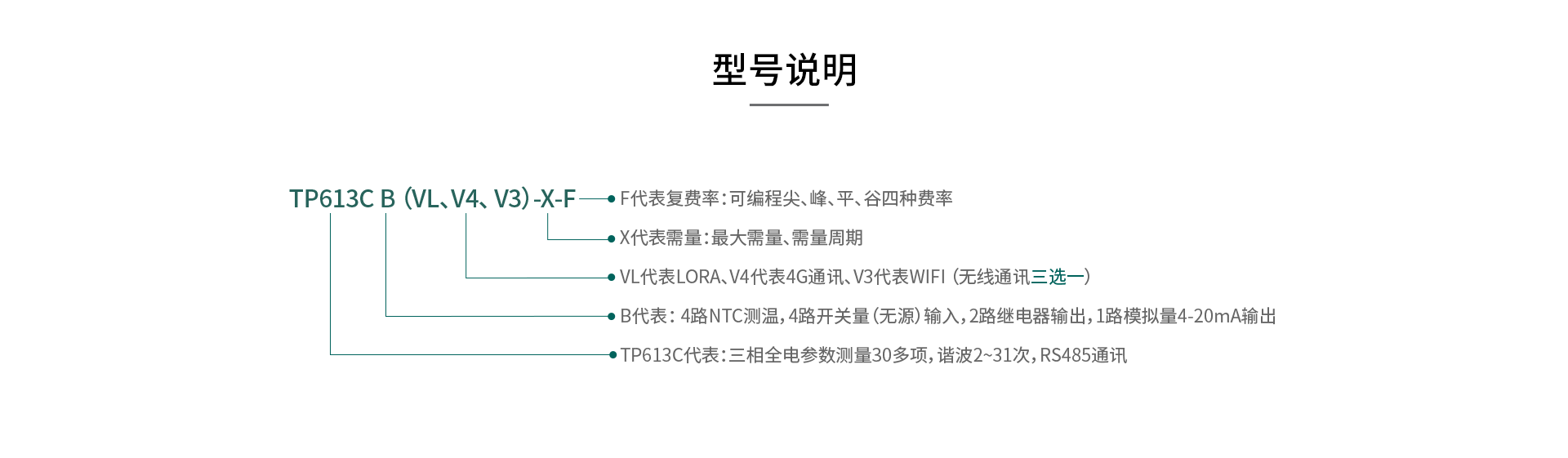 多功能諧波電能表