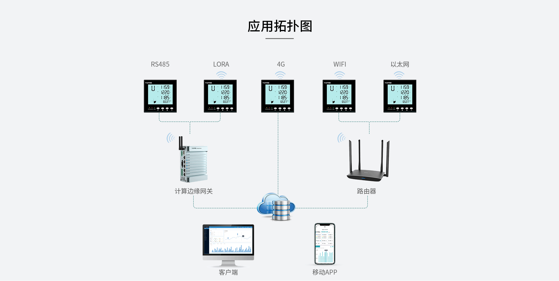 多功能諧波電能表