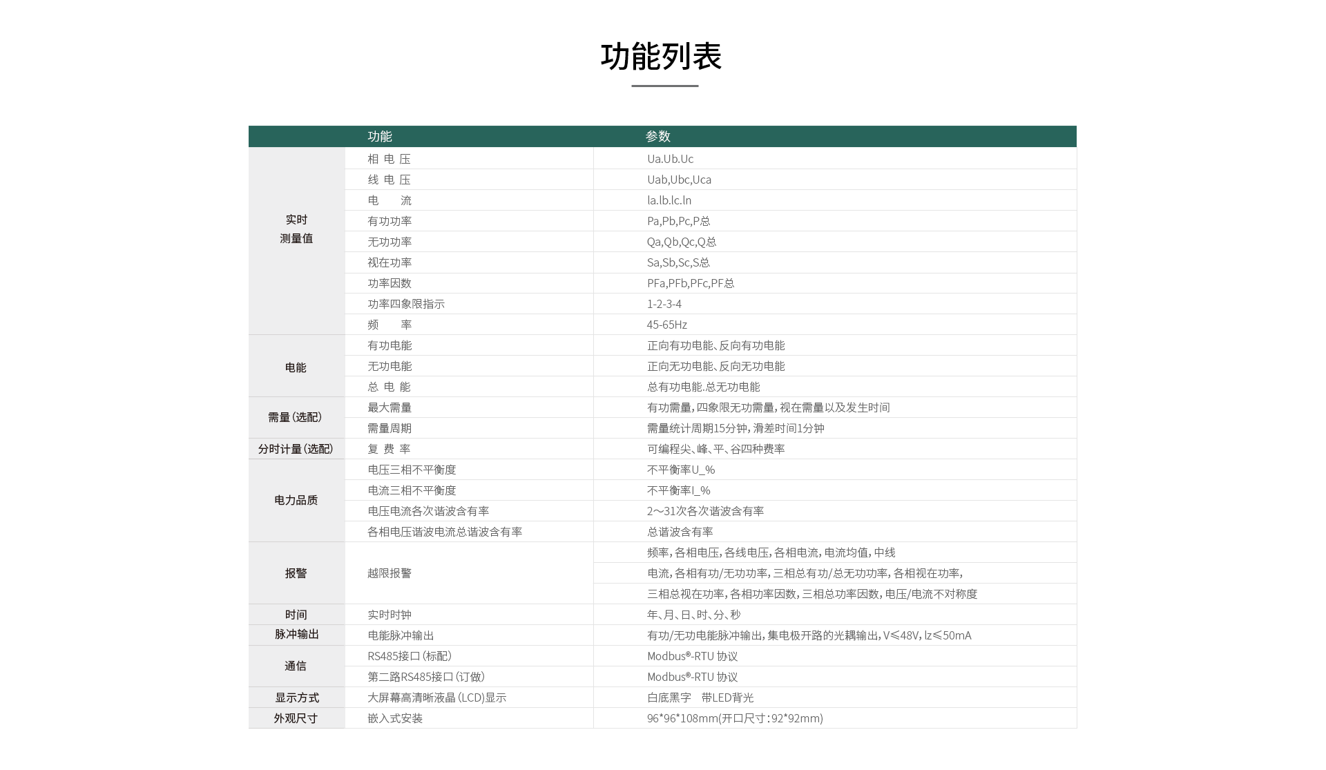 多功能諧波電能表