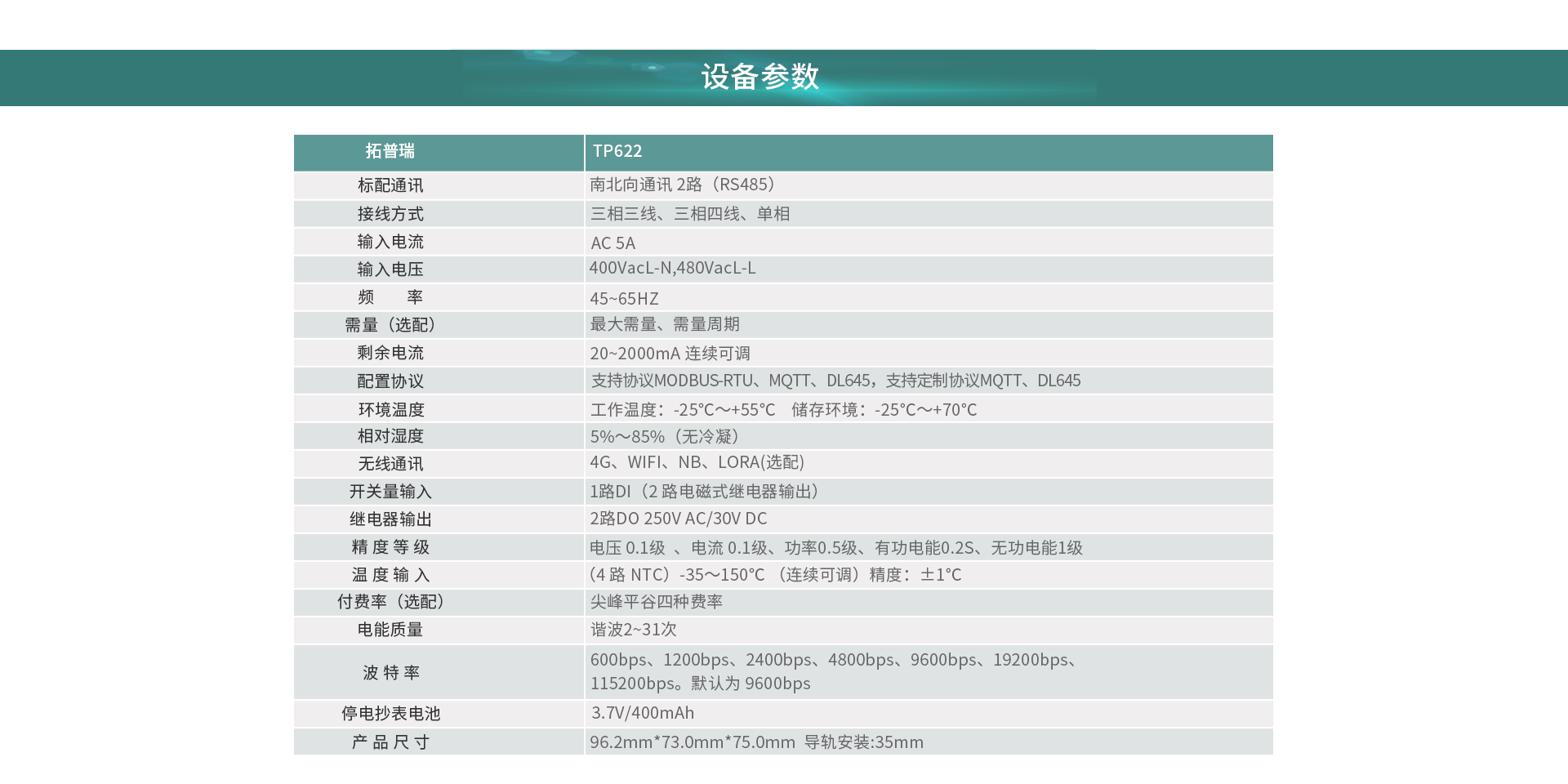 三相網(wǎng)絡(luò)電力儀表