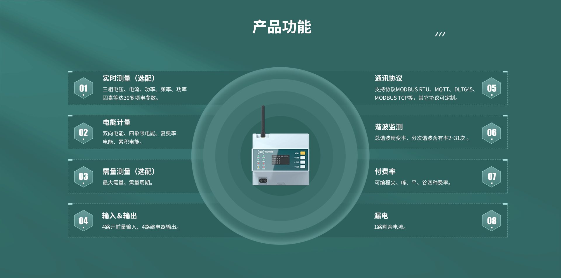 三相多功能電力儀表