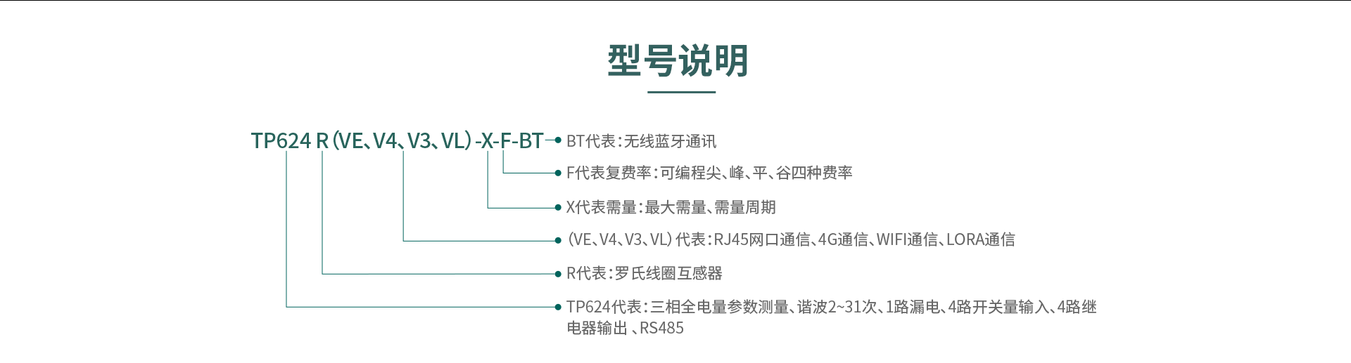 三相多功能電力儀表