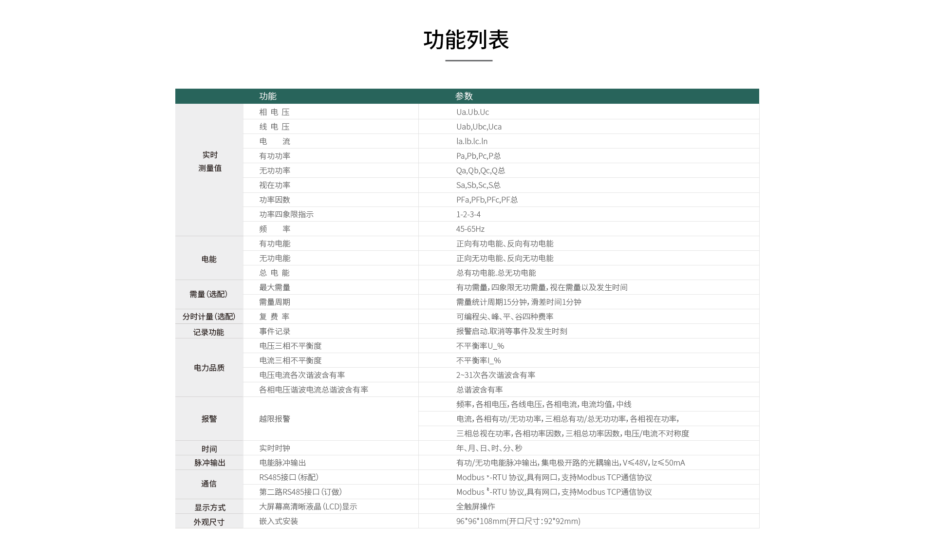 三相多功能電量記錄儀