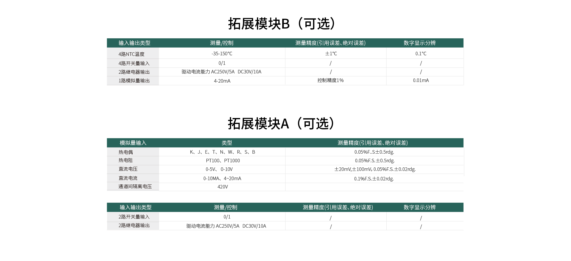 三相多功能電量記錄儀