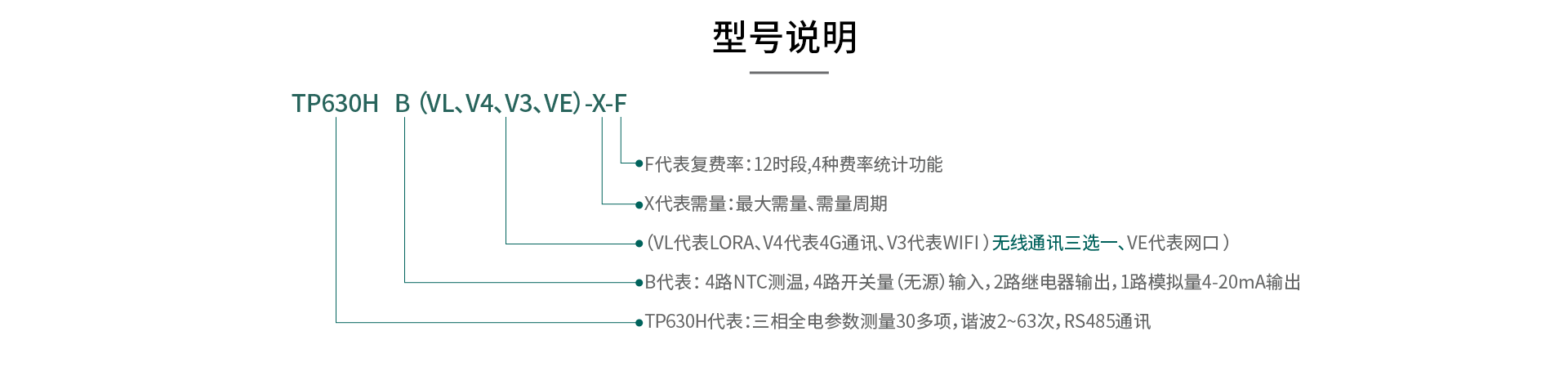 在線式電能質(zhì)量監(jiān)控裝置