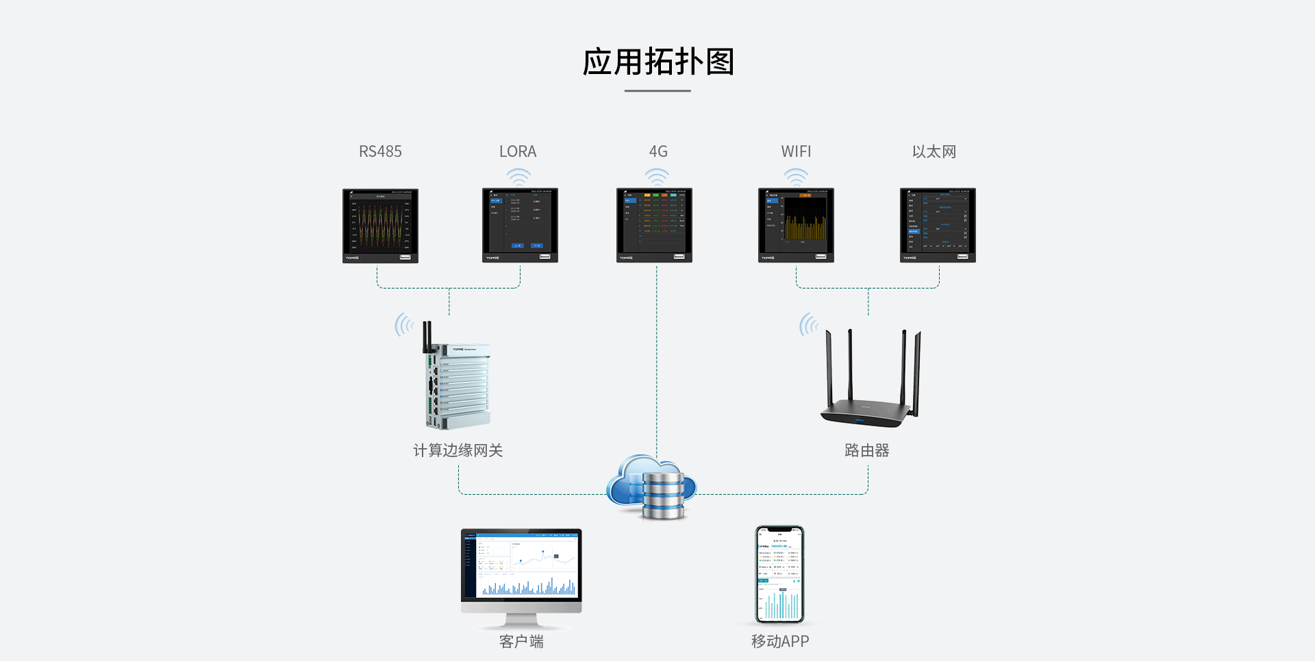 在線式電能質(zhì)量監(jiān)控裝置