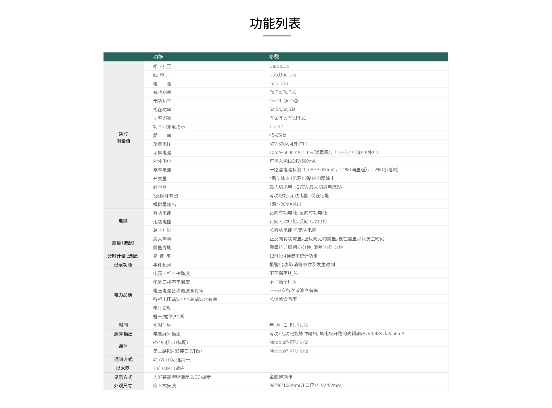 在線式電能質(zhì)量監(jiān)控裝置