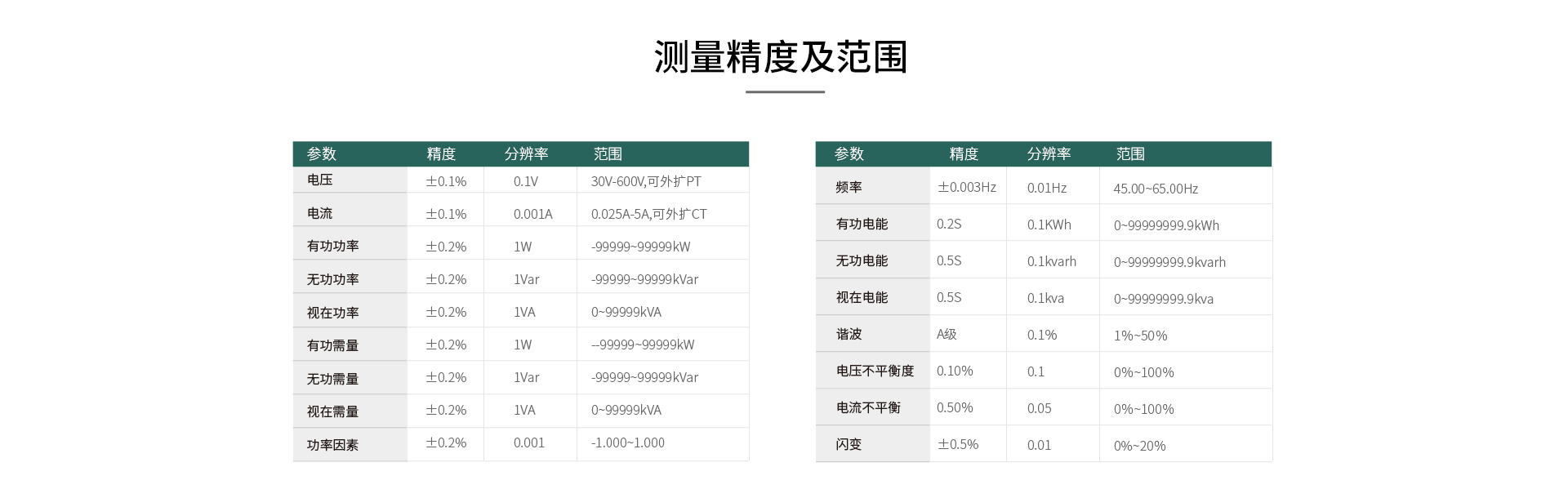 在線式電能質(zhì)量監(jiān)控裝置