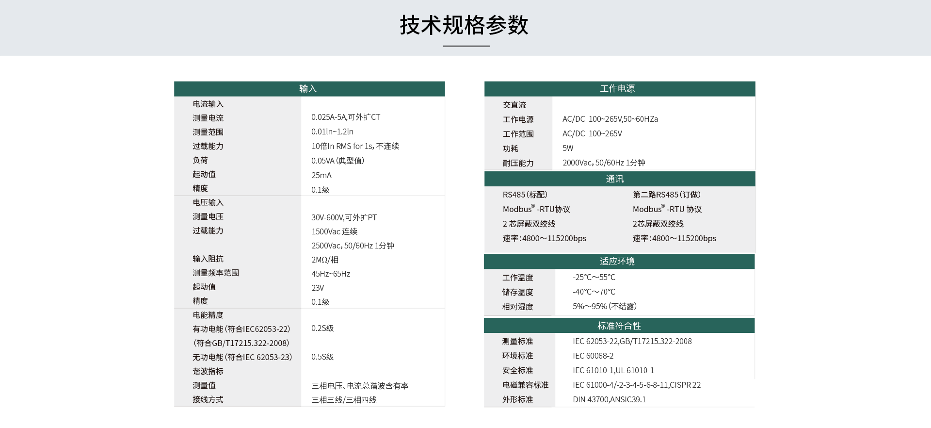 在線式電能質(zhì)量監(jiān)控裝置