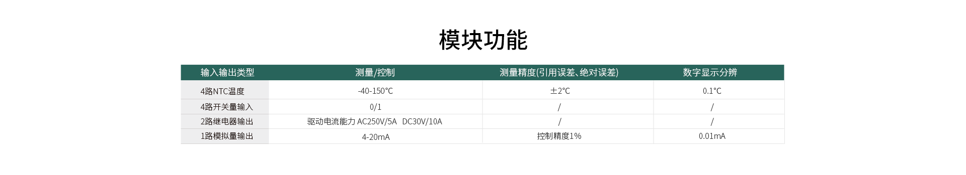 在線式電能質(zhì)量監(jiān)控裝置