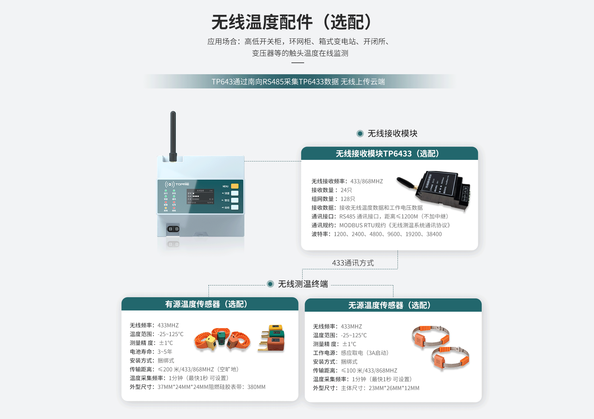 組合式火災探測器