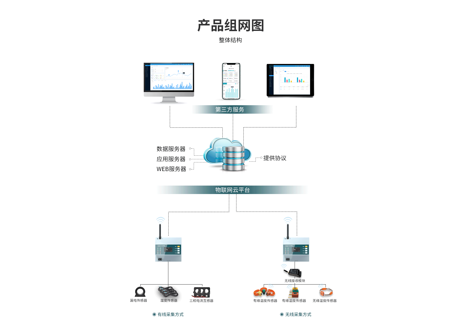 組合式火災探測器