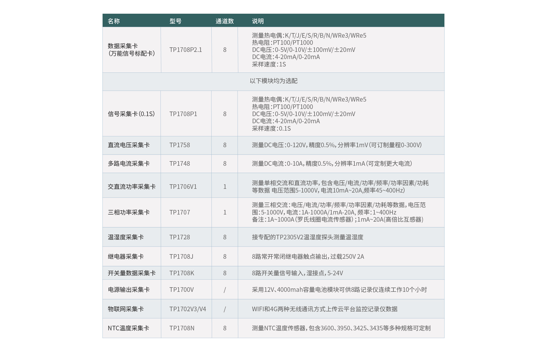 多路數據記錄儀