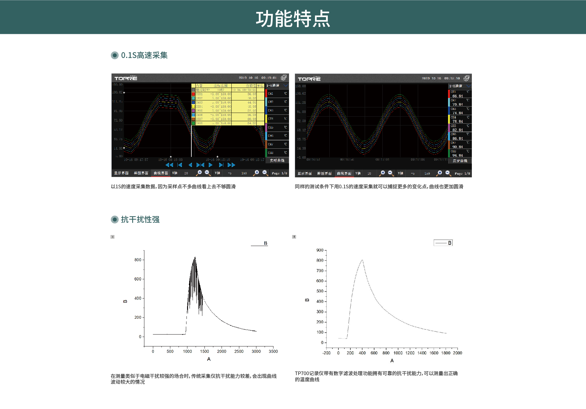 多路數據記錄儀