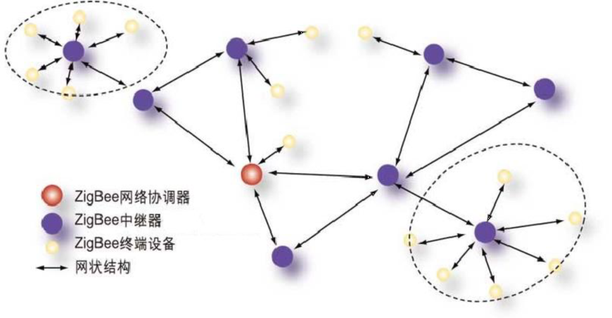 ZIGBEE數據傳輸模塊