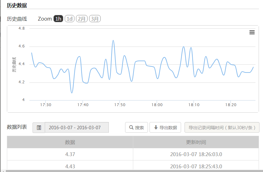 物聯(lián)網(wǎng)平臺(tái)歷史曲線界面圖