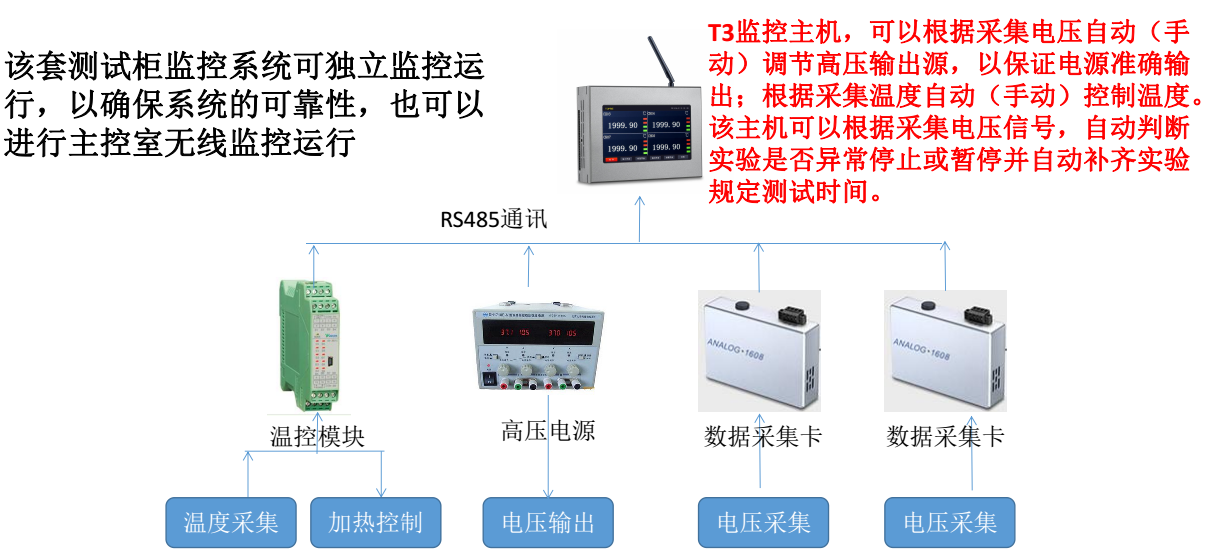 測試柜結構方案圖