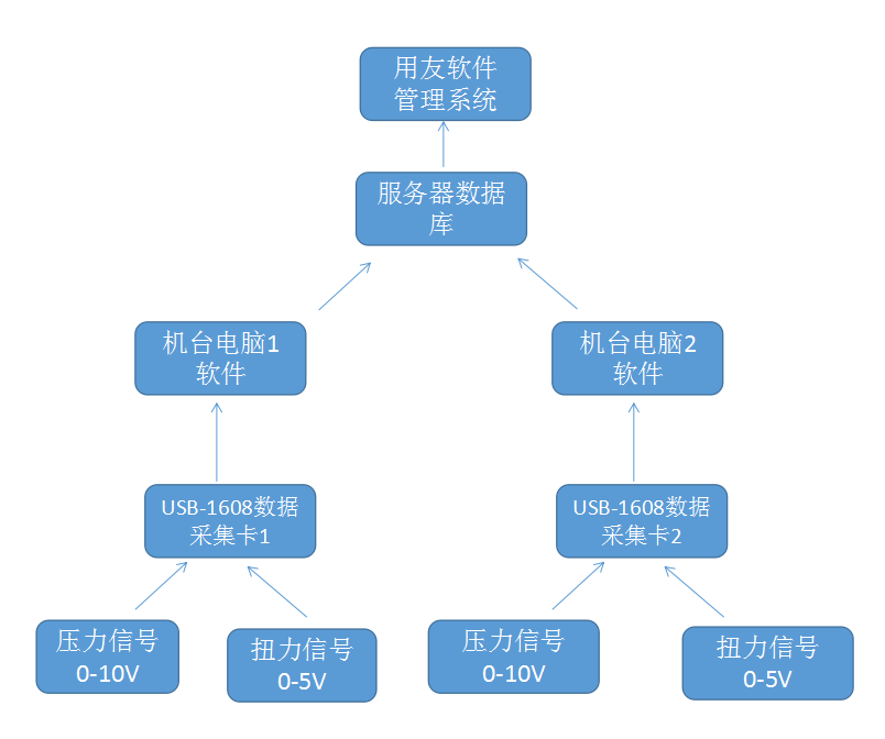 拓?fù)鋱D