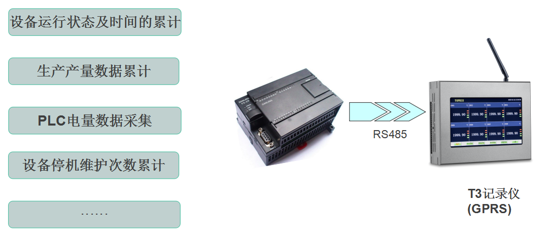 無紙記錄儀T3與RS485通訊對(duì)接圖