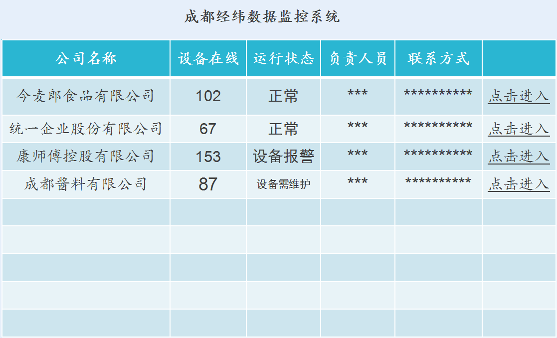 系統(tǒng)監(jiān)控軟件界面圖