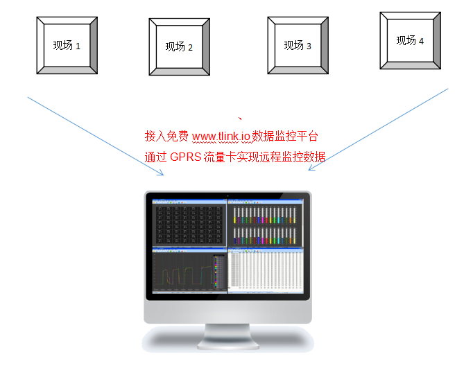 無線數據記錄儀監測數據圖