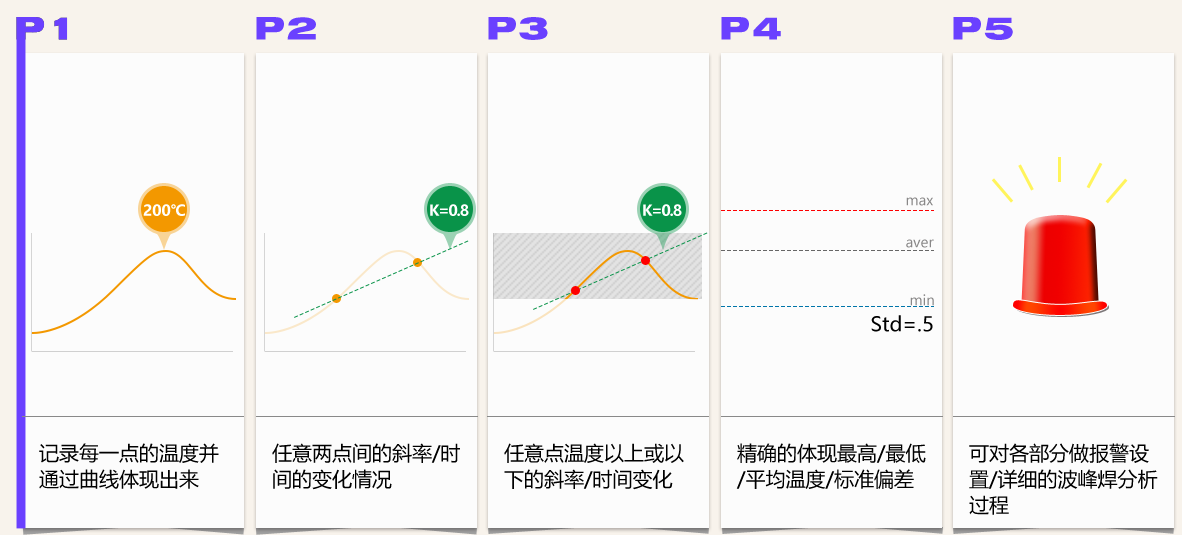 爐溫跟蹤儀