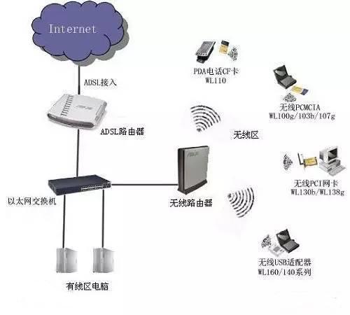 GPRS無線通訊與物聯(lián)網(wǎng)應(yīng)用中的幾種通訊技術(shù)分析