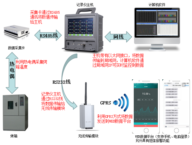 無(wú)紙記錄儀