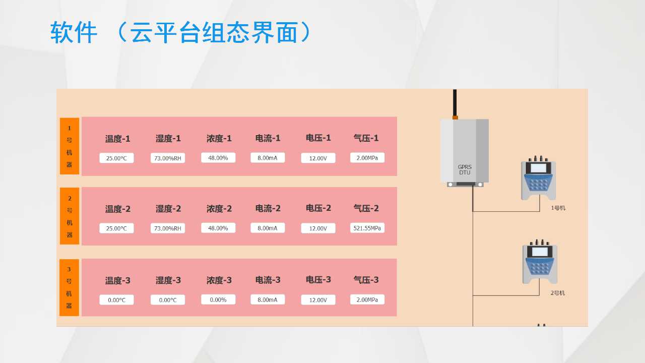 溫度監控儀