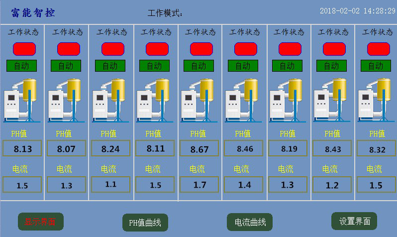 富士康遠程加堿監(jiān)控系統(tǒng)案例